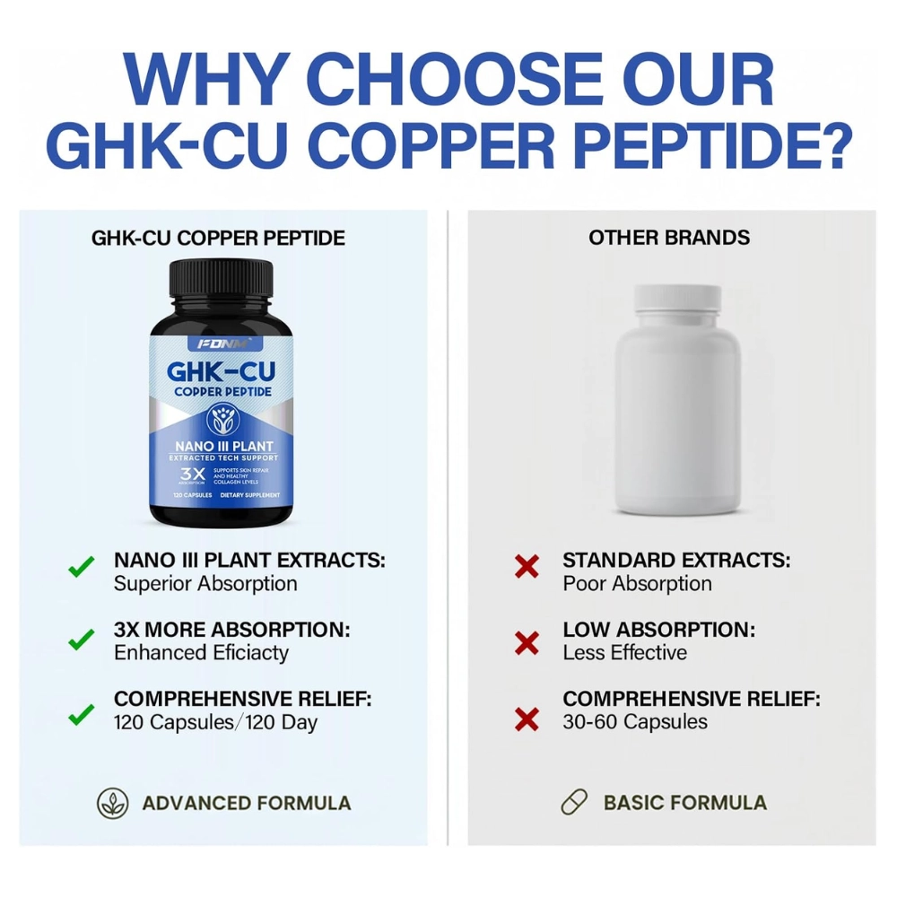 como usar ghk cu Péptido de cobre GHK | GHK-Cu