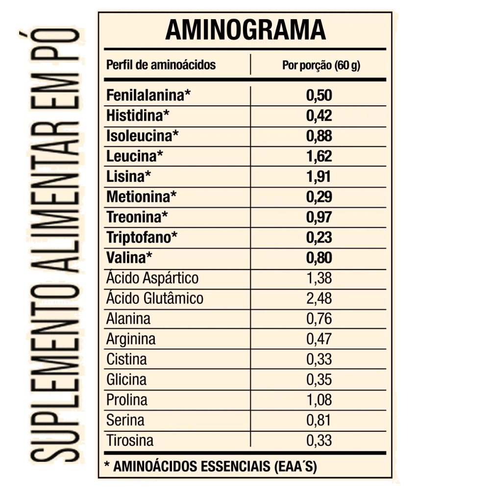 Kit Whey Ultra, Sabores + BCAA 60 Cápsulas + Creatina 60g + Coqueteleira, FTW