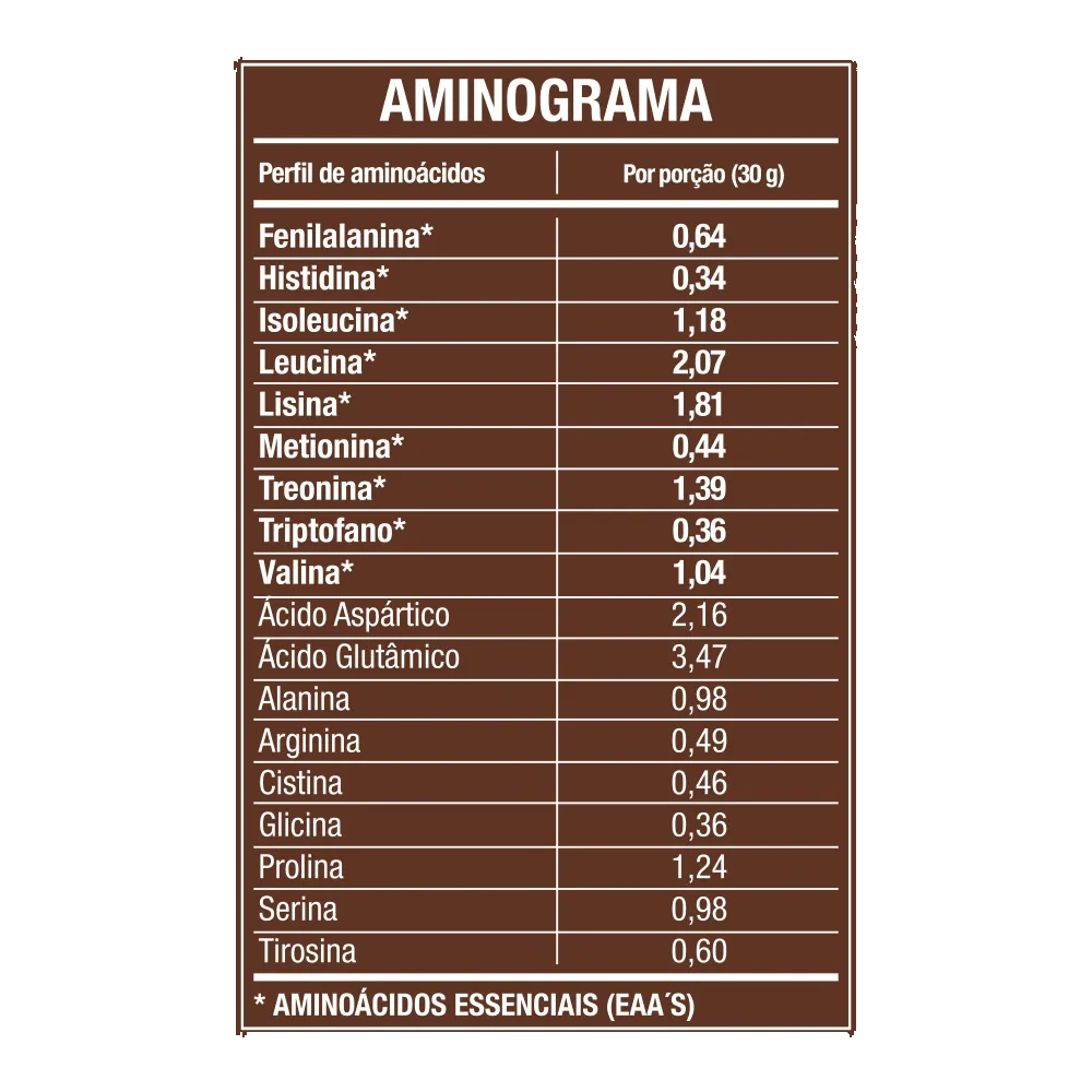 Kit Whey Ultra, Sabores + BCAA 60 Cápsulas + Creatina 60g + Coqueteleira, FTW