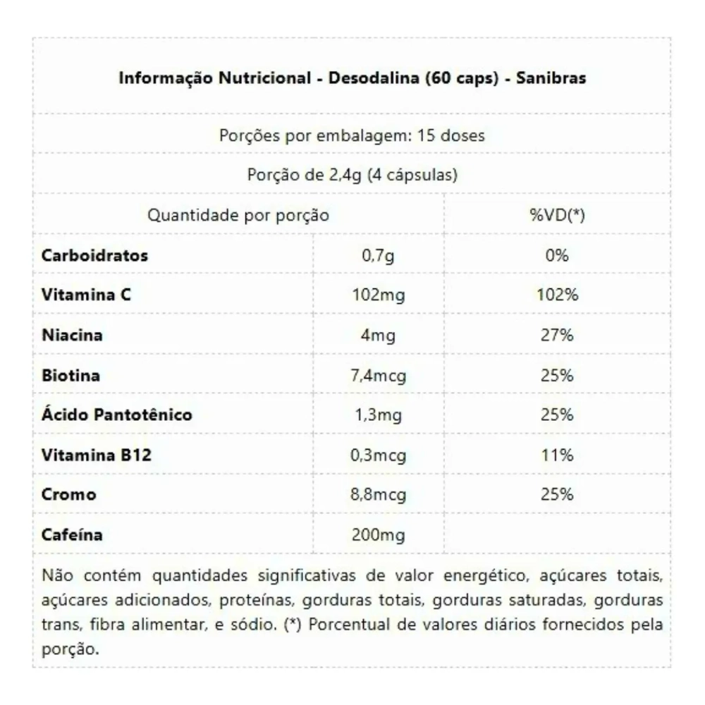 Desodalina, 600mg, 60 Cápsulas, Sanibras