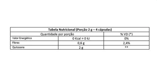 Quitosana, Òleo de borra, 500mg, 60 Cápsulas 