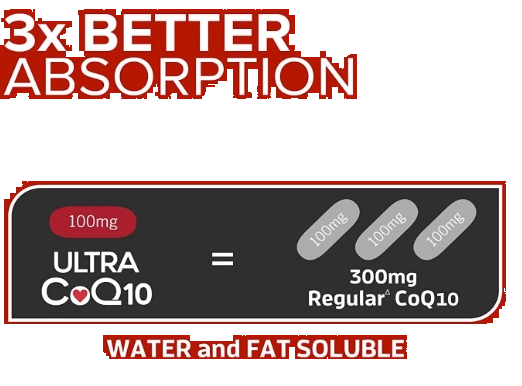 Ultra Coenzima CoQ10, 100mg, Suplemento natural solúvel em água e gordura patenteado, 120 cápsulas, Qunol