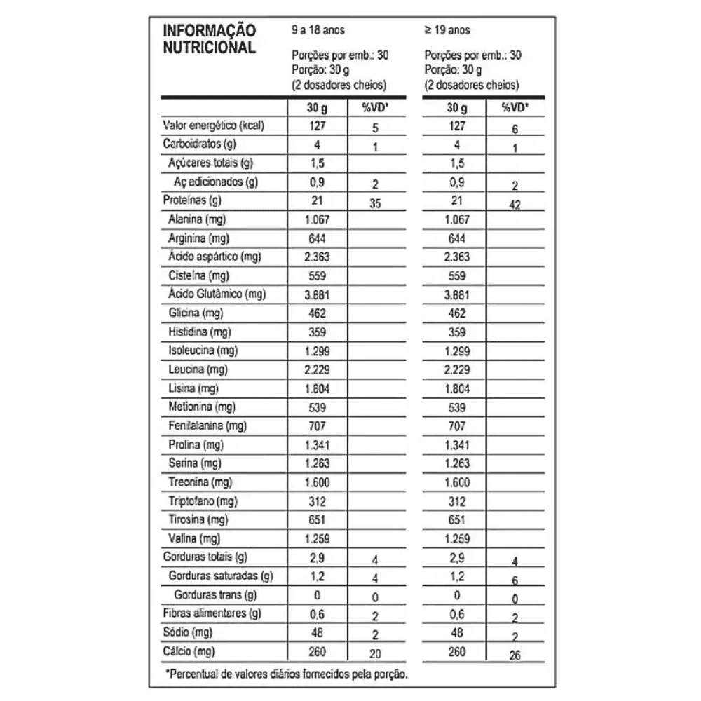 100% Pure Whey Zero Lactose (900G) Sabores - Probiótica