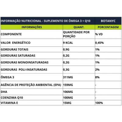 Coenzima CoQ10 100mg +Ômega 3, 60 Cápsulas, Flora Nativa Do Brasil