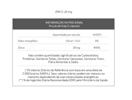 Zinco Quelato 28mg, 60 Cápsulas, QualyNutri