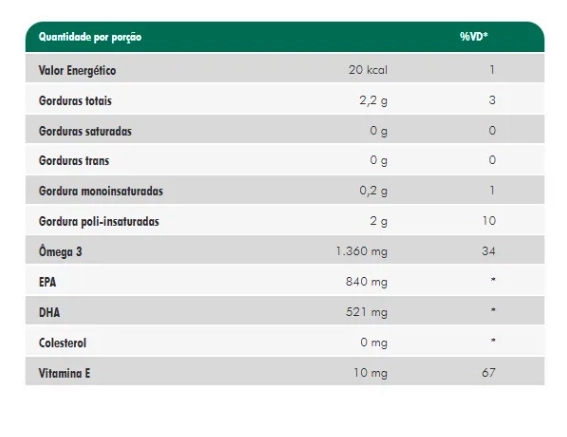 Ômega 3 1360mg, Cápsulas Opções, Nutrify