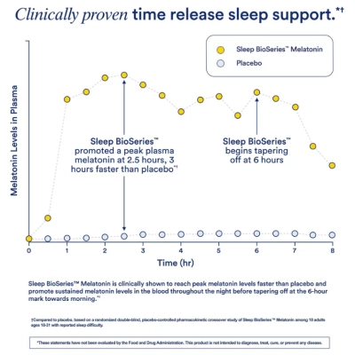 Sleep Dietary, O auxílio perfeito para dormir, 20 Cápsulas, Ritual