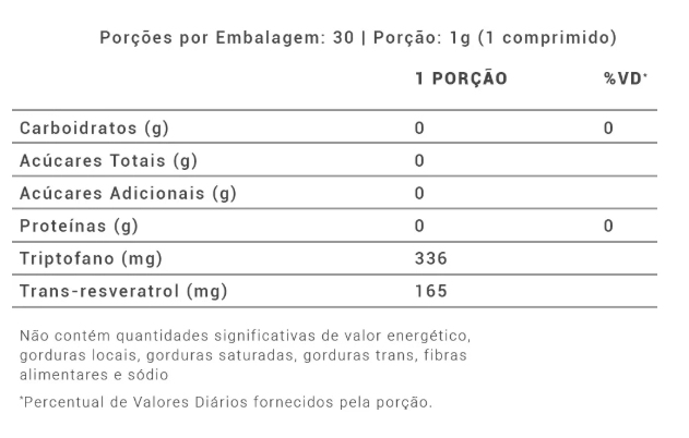 Resvitè, 30 Comprimidos, Biobalance