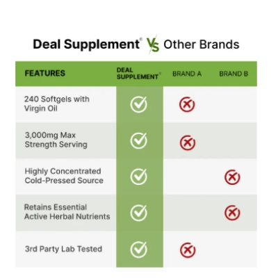  Óleo de Semente de Abóbora 3000mg, Pumpkin Seed Oil com Saw Palmetto, 240 Cápsula, Deal Supplement
