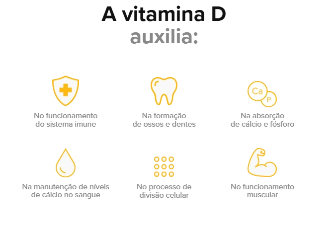 Vitamina D3 2000UI, 120 Cápsula, Essential Nutrition