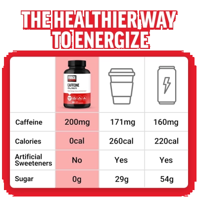 Cafeína, 200 Mg, Force Factor, 100 Comprimidos - Force Factor