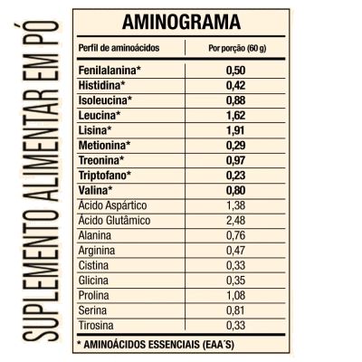 Kit Whey Ultra, Sabores + BCAA 60 Cápsulas + Creatina 60g + Coqueteleira, FTW