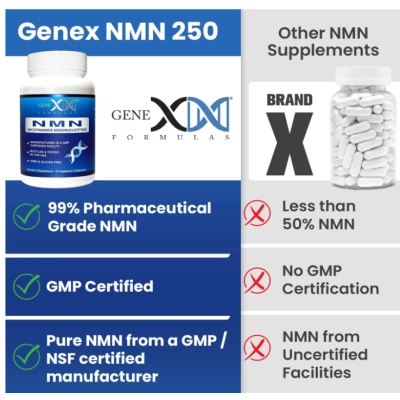 NMN 250mg 99% de Pureza, 60 Cápsulas, Genex Formulas