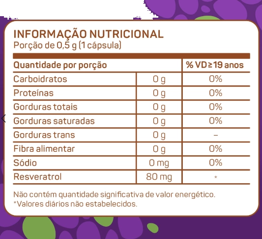 Resveratrol Grape Extract, 80mg, 60 cápsulas, Bioroots