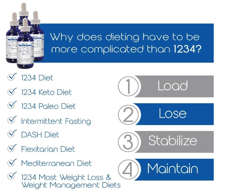 1234 HCG Diet Drops, Controle de peso para mulheres e homens, 60ml, Creative Bioscience
