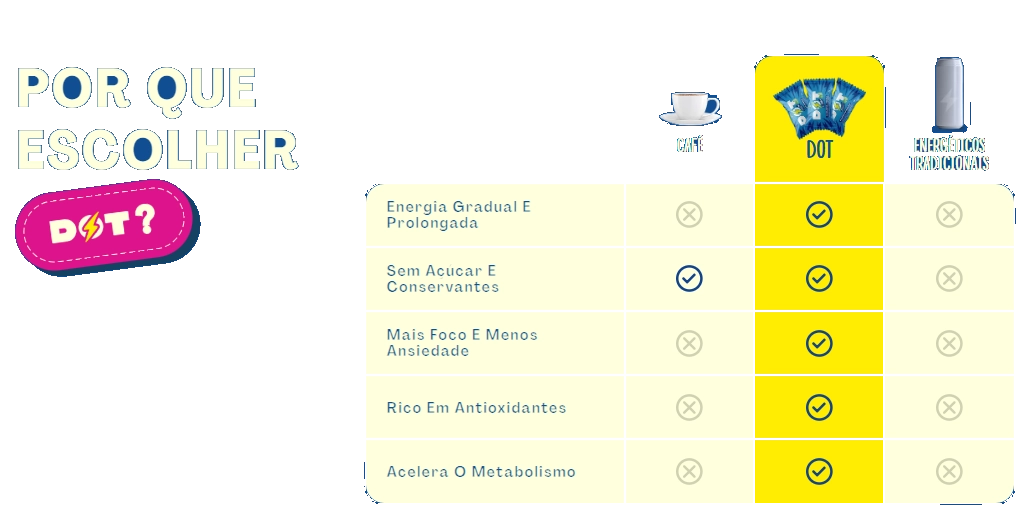DOT Azedinho, Energético em Bala, Sabor Frutas Vermelhas, 25 Sachês