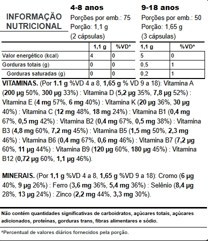 Multivitamínico Alpha Kids,150 Mini Cápsulas, PuraVida
