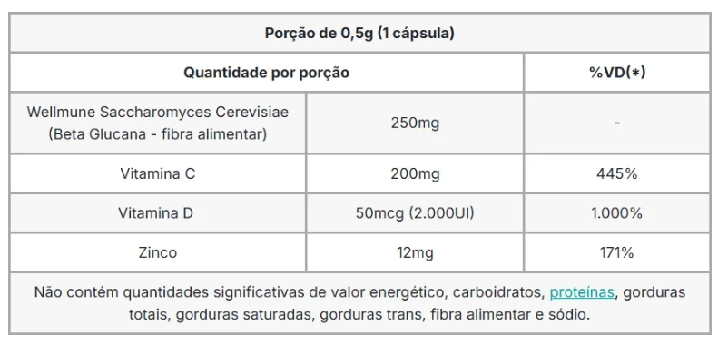 Pleno Wellmune, 60 Cápsulas, Alquimia