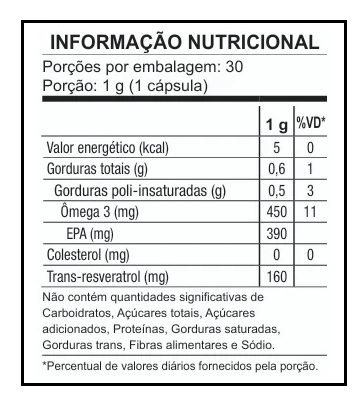 Flogicare com Resveratrol e EPA, 30 Cápsulas, Biobalance