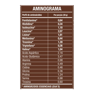 Kit Whey Ultra, Sabores + BCAA 60 Cápsulas + Creatina 60g + Coqueteleira, FTW