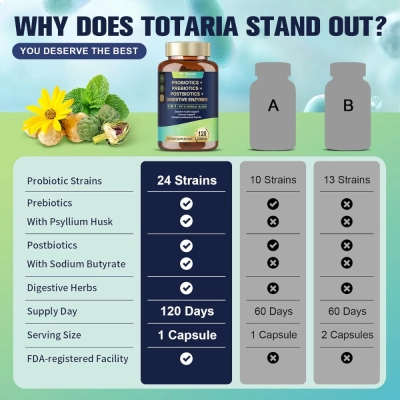 Probiótico + Prebiótico + Pós-biótico + Enzimas Digestivas, 120 Cápsulas, Totaria Health