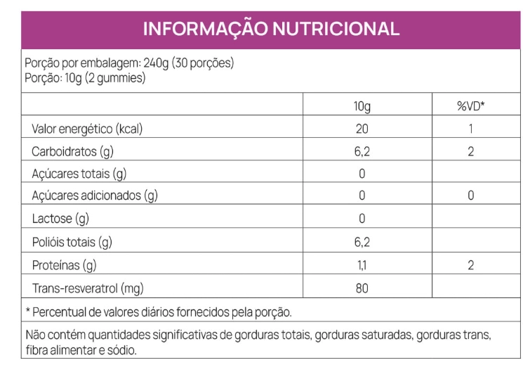 Resveratrol 80mg, 60 Gomas Sabor Uva, Trustfuel