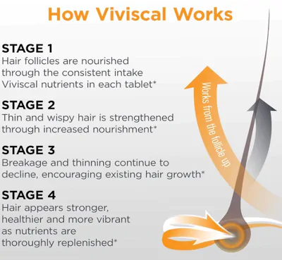 Crescimento capilar Masculino Com colágeno, 60 Tablets, Viviscal