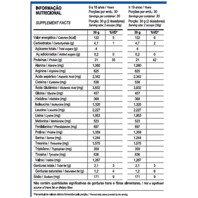 Top Whey 3W + Performance, 900g, Sabor Chocolate, Titanium