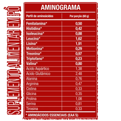 Kit Whey Ultra, Sabores + BCAA 60 Cápsulas + Creatina 60g + Coqueteleira, FTW