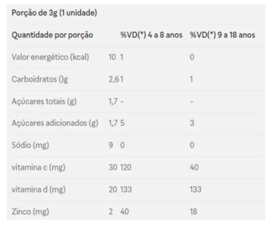 Multivitamínico Imune Kids, 30 Gomas Sabor Morango, Gummy Original 
