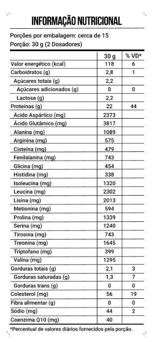Whey Q10, 450g Sabores, Endogen