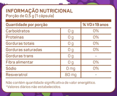 Trans Resveratrol, Grape Extract, 80mg, 60 Cápsulas, Bioroots