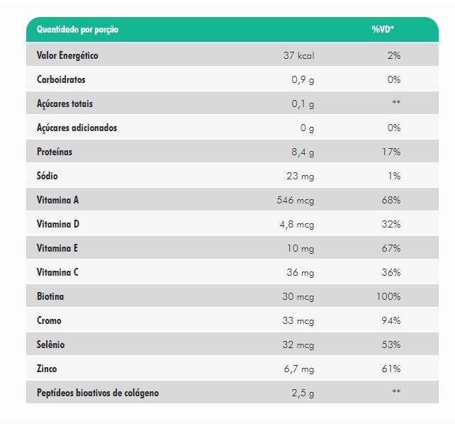 Collagen Renew, Colágeno Hidrolisado em Pó 300g Sabores, Nutrify