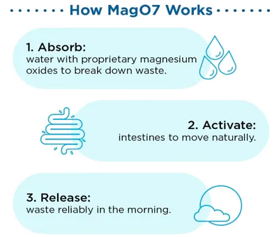 MagO7, Limpeza e Desintoxicação natural do Cólon, 180 Cápsulas, Nbpure