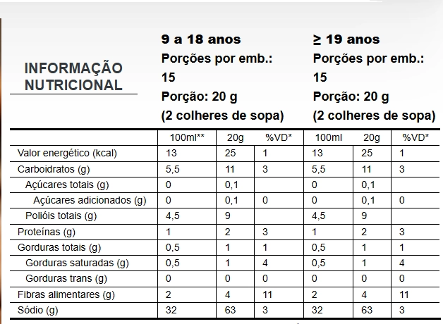 Choco Nutrients, Achocolatado Multivitaminado, 300g, PuraVida