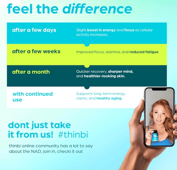 NAD+ 8,457  Lipossomal Com Resveratrol, Alfa Lipóico, CoQ10 e Chá Verde, 60 Cápsulas, Thinbi