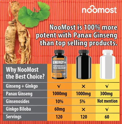 Panax ginseng + Ginkgo Biloba, 120 Cápsulas, Doctor Formula