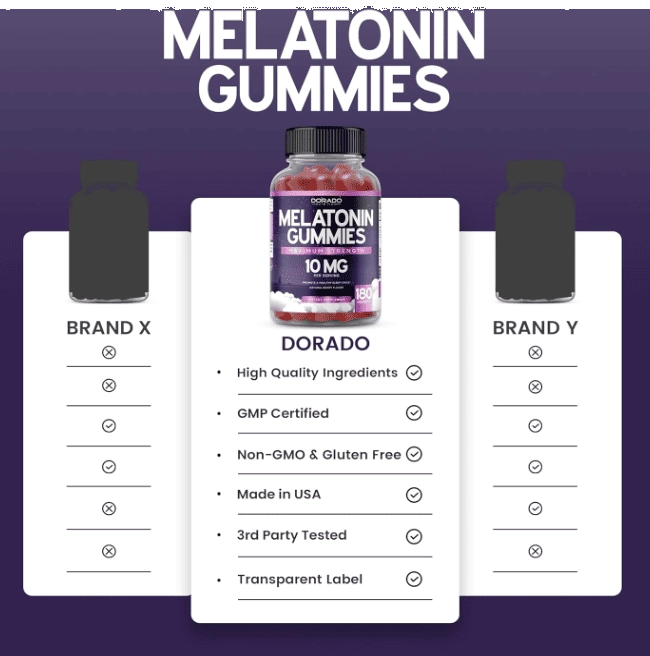 Melatonina 10mg, 180 Gomas Sabor Frutas Vermelhas, Dorado
