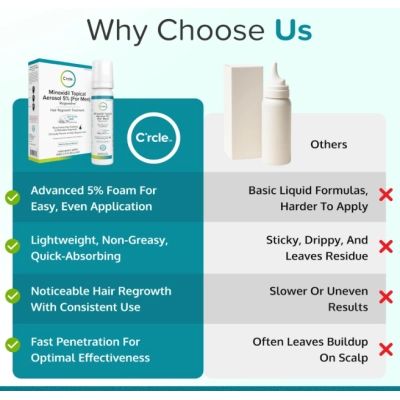  Espuma de Minoxidil 5% para Homens, Estimula o Crescimento Capilar, 60g, C'rcle