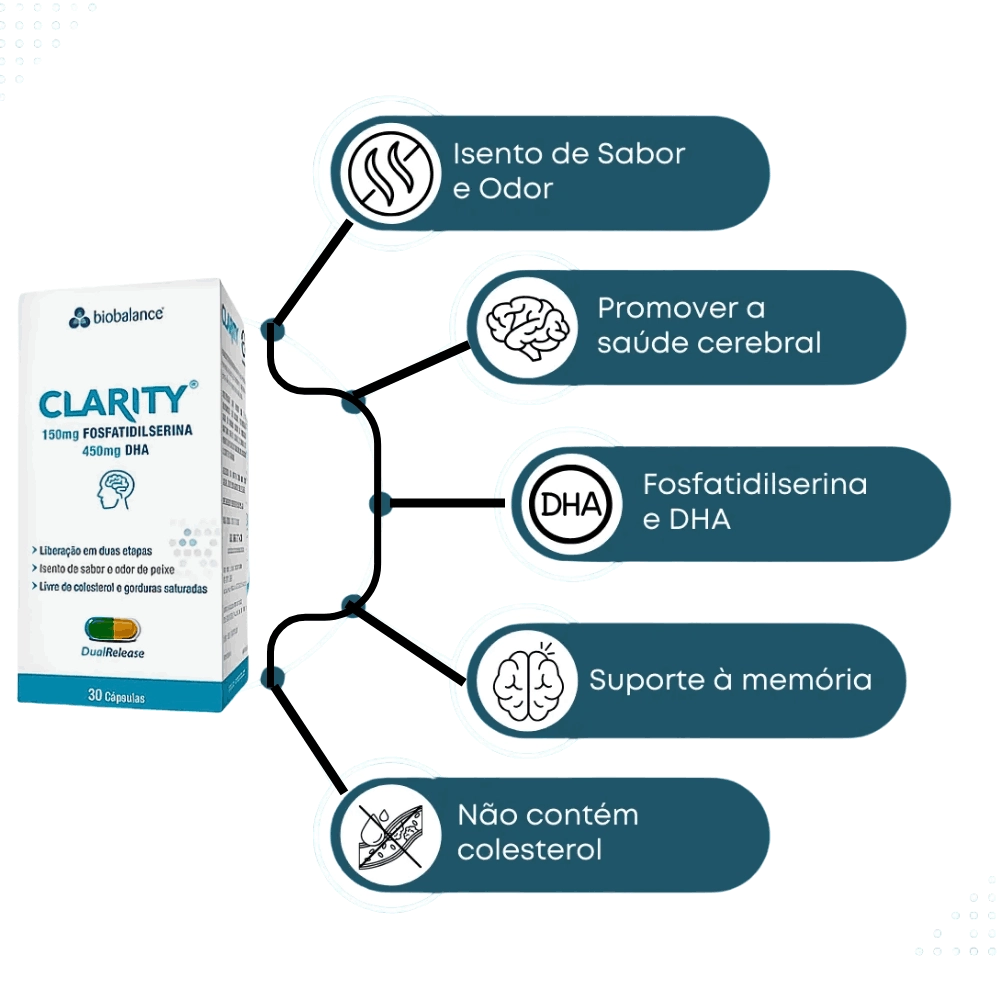 Clarity Fosfatidilserina 150mg + DHA 450mg, 30 Cápsulas - Biobalance