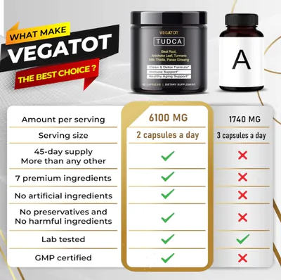 TUDCA, Ácido Tauroursodeoxicólico com L-Arginina , 6100mg, 90 Cápsulas, Vegatot