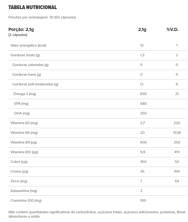 Ômega Core, 60 Cápsula, Essential Nutrition