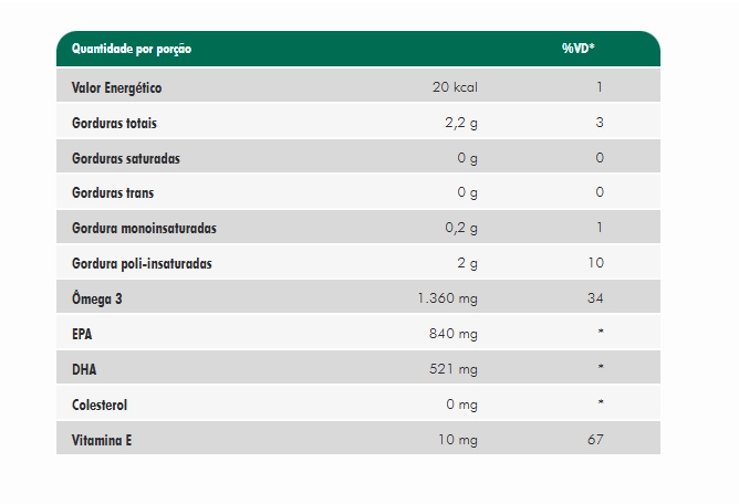 Ômega 3 1360mg, Cápsulas Opções, Nutrify
