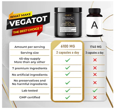 TUDCA, Ácido Tauroursodeoxicólico, 90 Cápsulas, Vegatot