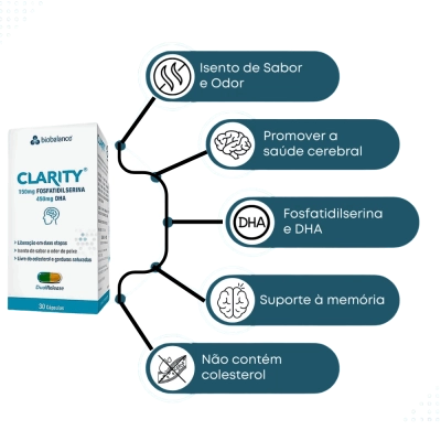 Clarity Fosfatidilserina 150mg + DHA 450mg, 30 Cápsulas - Biobalance