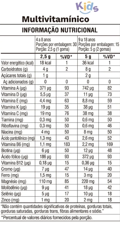 Gummy Multivitamínico Kids, 30 Gomas, Ocean Drop