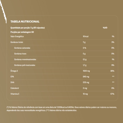  True Ômega 3, 1.500mg + Vitamina E, 120 Cápsulas, True Source