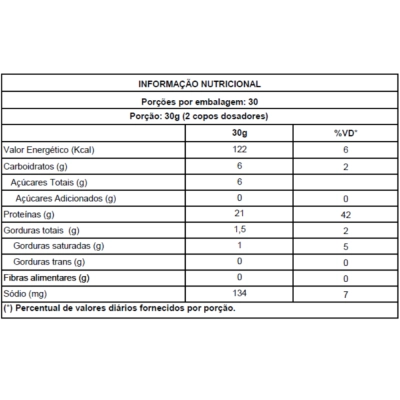 Whey 100% Pote, Sabor Doce De Leite 900G -New Millen