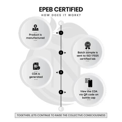 Full Spectrum, 12-IN-1, 2950mg, 120 Cápsulas, Nutrissa