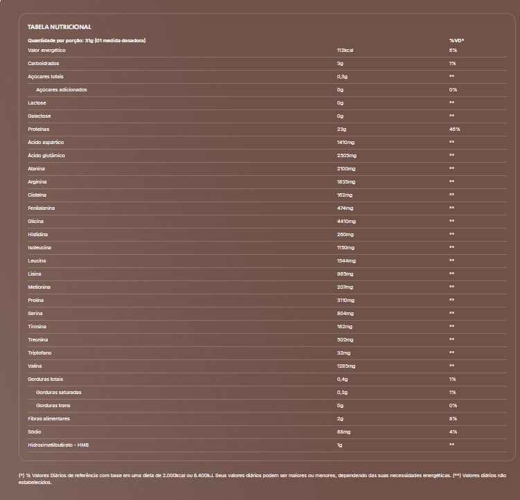 True Beef Protein, 837g Double Chocolate Dream, True Source